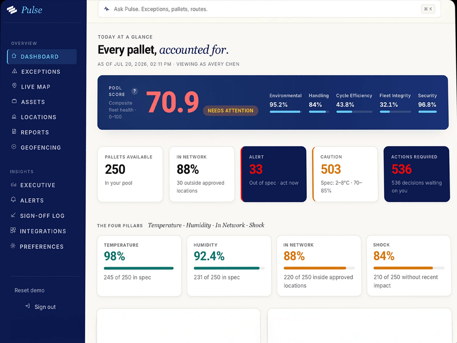 The APS Pulse dashboard: pool score, alerts and the four pillars across a 250-pallet fleet